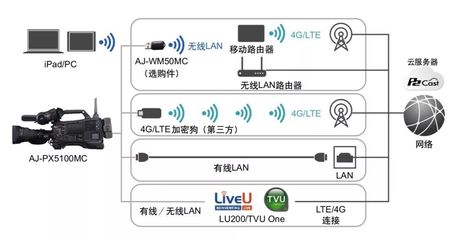 松下AJ-PX5100MC 高品質(zhì)肩扛式攝像機(jī)正式上市，全新設(shè)計(jì)賦能專業(yè)影像制作