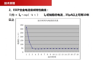 南京超旭節能科技 以創新技術引領水處理新紀元，ESEP銅基觸媒阻垢除垢器助力工業與民用領域綠色發展
