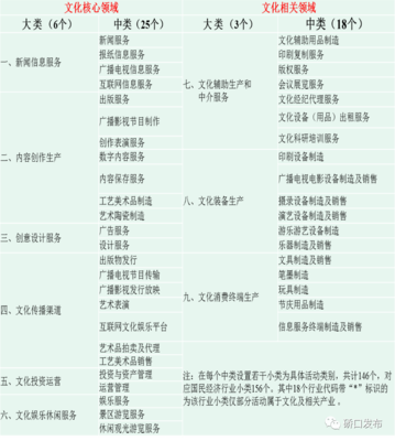 科普丨文化產(chǎn)業(yè)怎么統(tǒng)？文化單位怎么找？五經(jīng)普該怎么辦？游藝用品行業(yè)實(shí)用指南